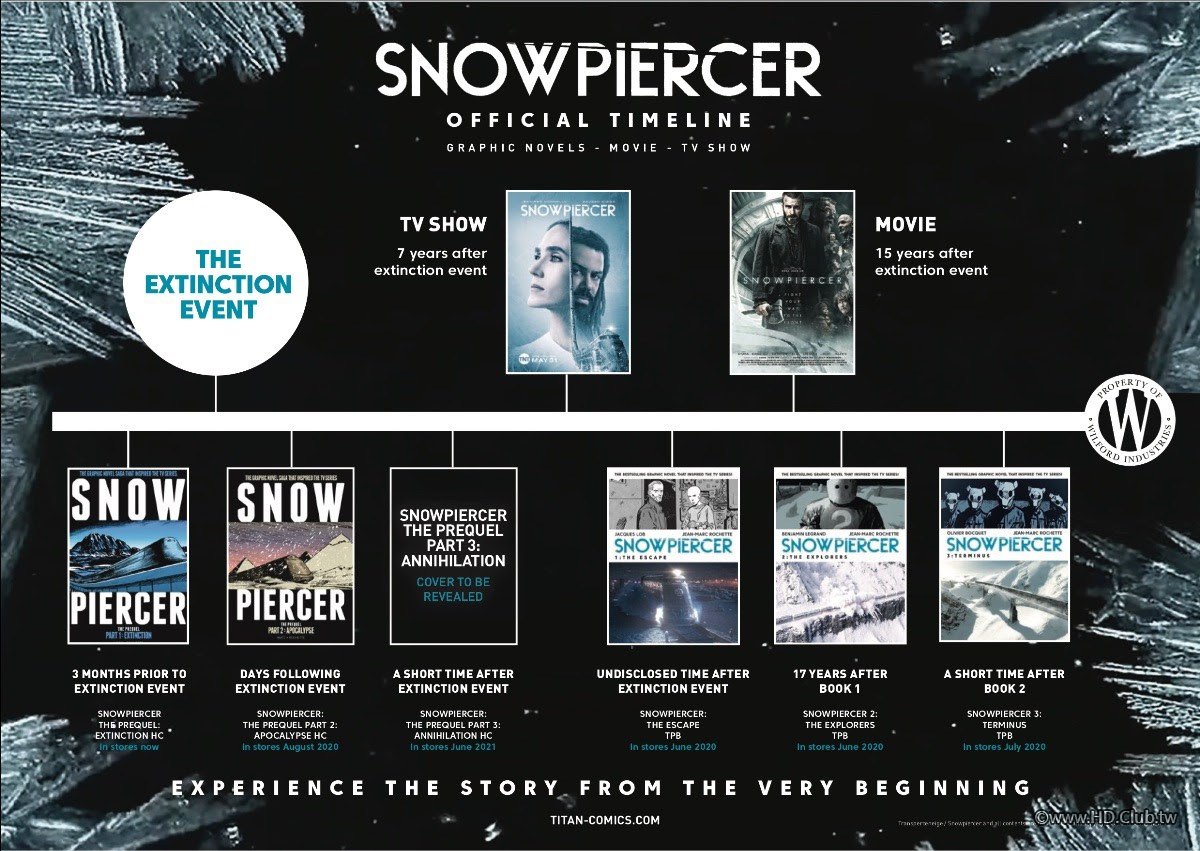 snowpiercer-timeline.jpg