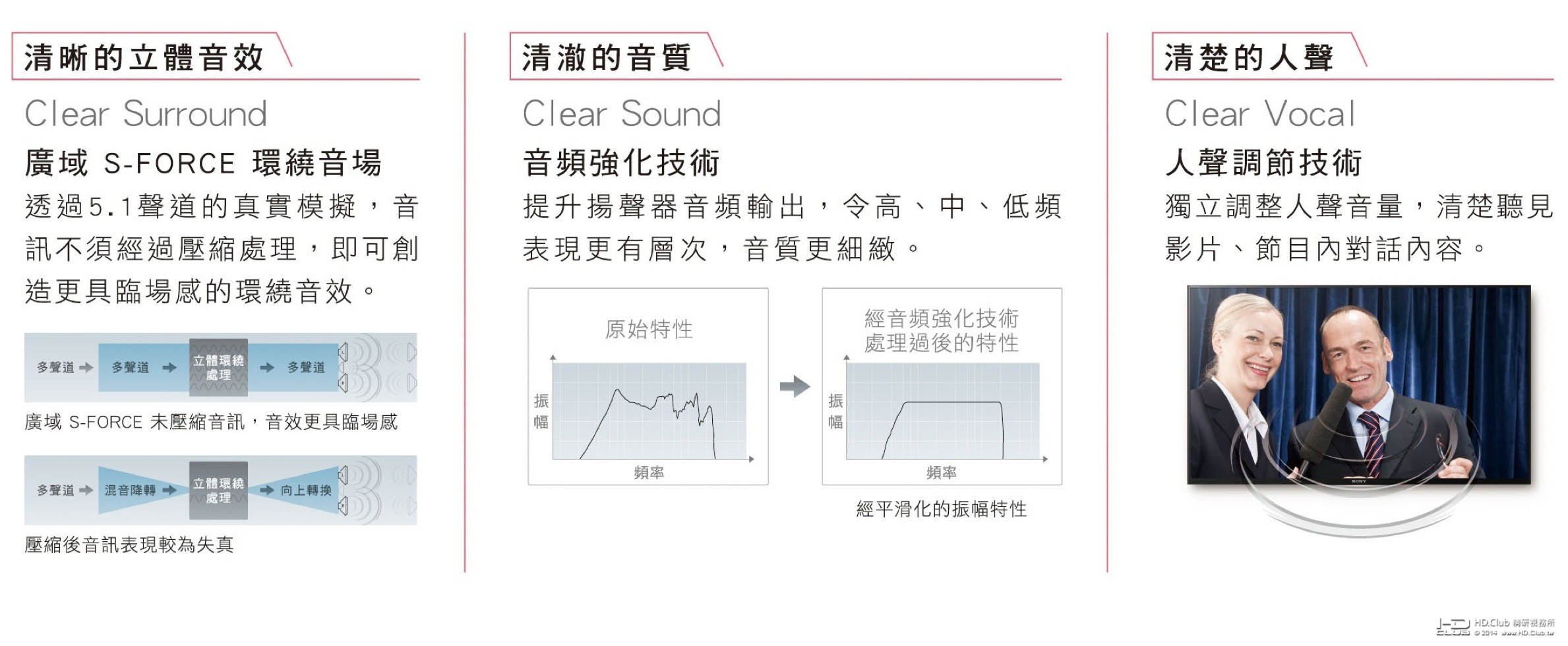 真實音訊處理技術