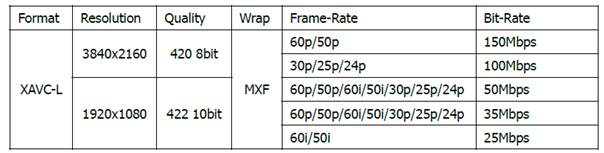 PXW-Z100 firmware table.jpg