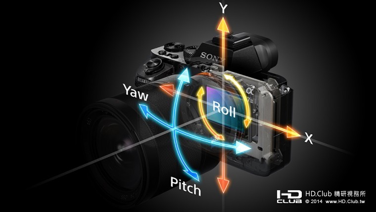 圖4. Sony【α7 II】機身內建影像穩定技術元件，經由五軸震動感應器來探測並修正拍攝.jpg