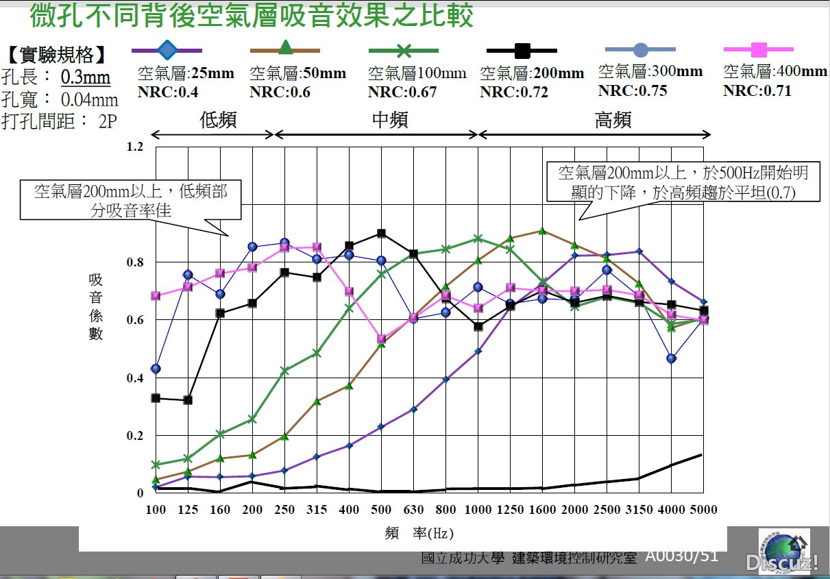 微孔鋁板吸音系數2.jpg