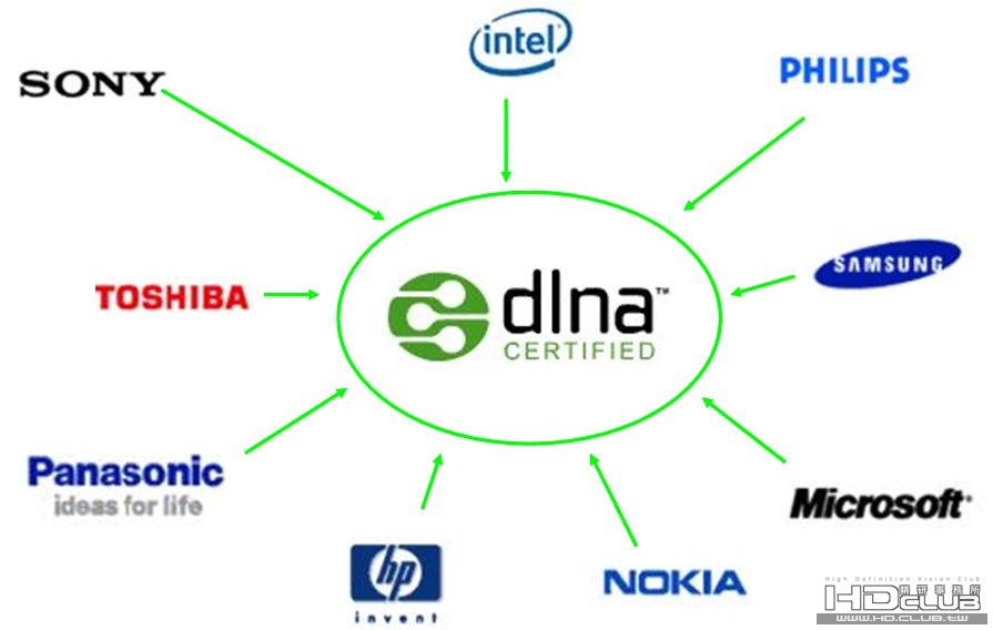 DLNA所參與的廠商