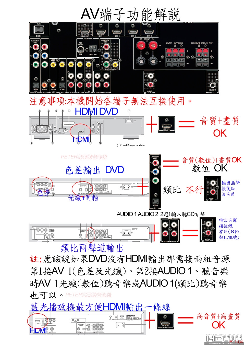 04 AV端Y7功能解說.jpg