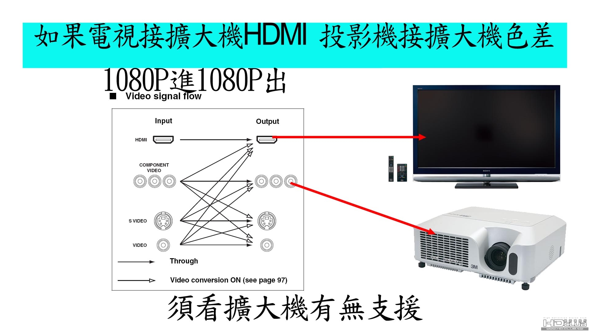 如果電視接擴大機HDMI 投影機接擴大機色差.jpg
