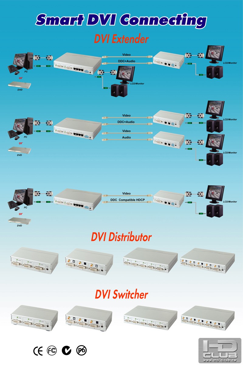 Smart DVI Connecting.jpg