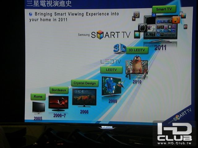 三星電視演進史，從2005年開始到今年的Smart TV