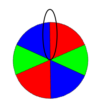 plus-piano-projector-color-wheel-diagram拷貝.jpg