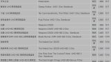 得利藍光11月預計發行表