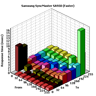 004Response time Faster.png