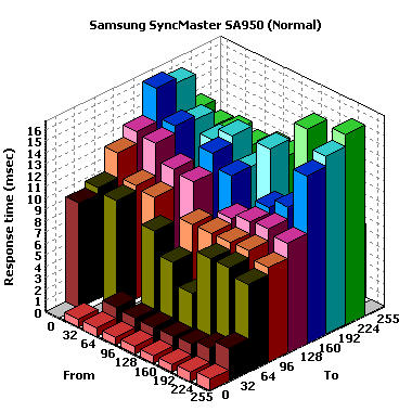 003Response time Normal.png