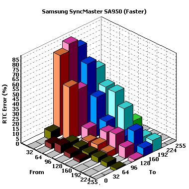 005Response time Faster RTC Error.png