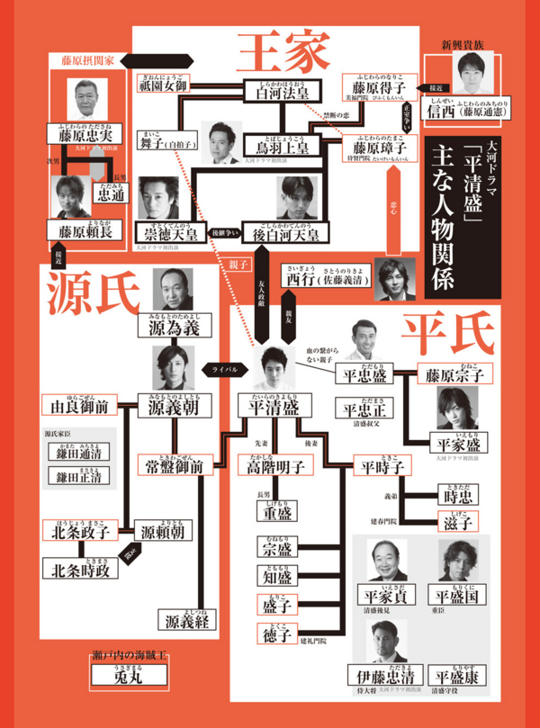 2012大河ドラマ「平清盛」主要人物關係圖.jpg