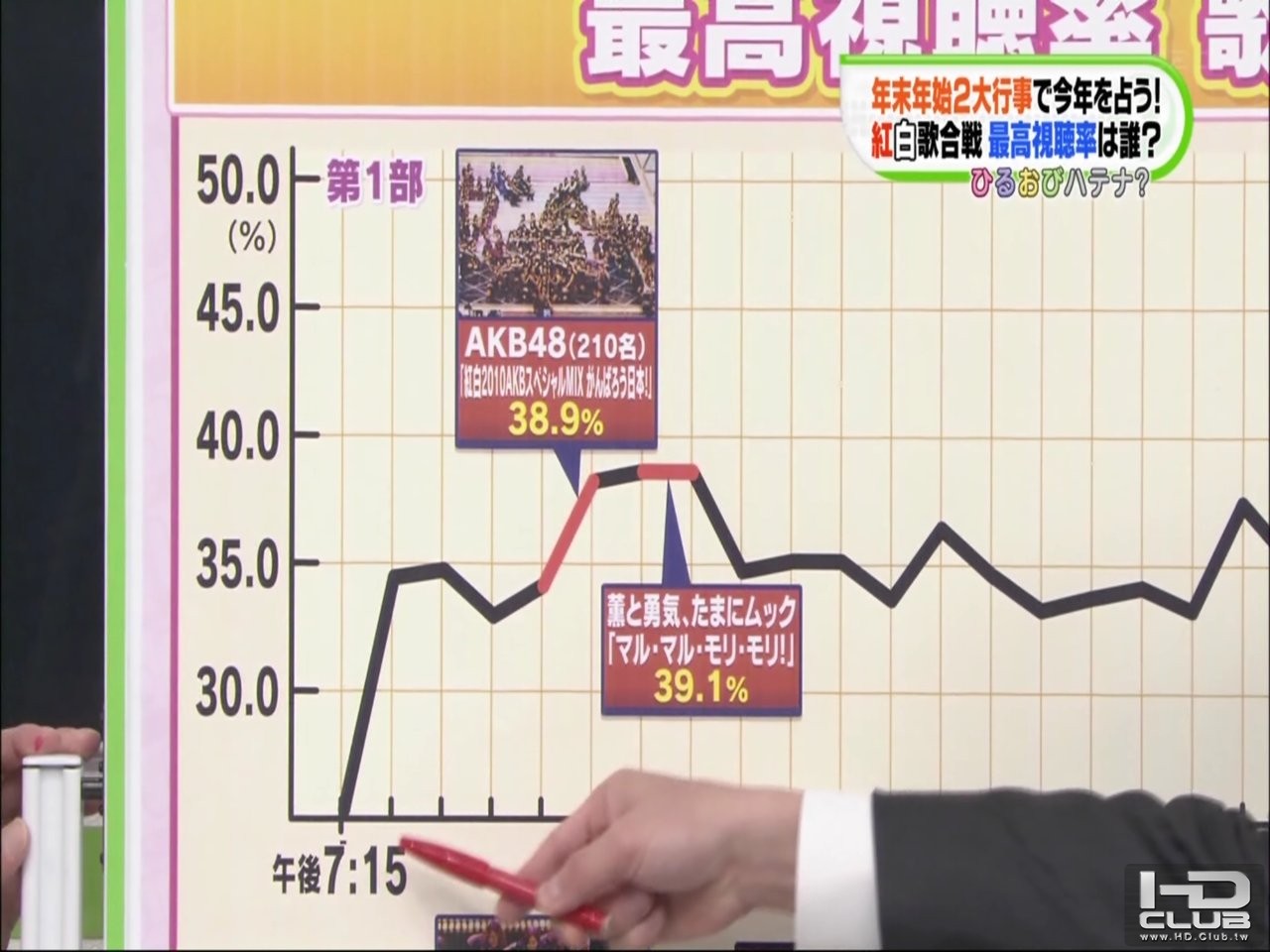第62回NHK紅白歌合戦 視聴率曲線2.jpg
