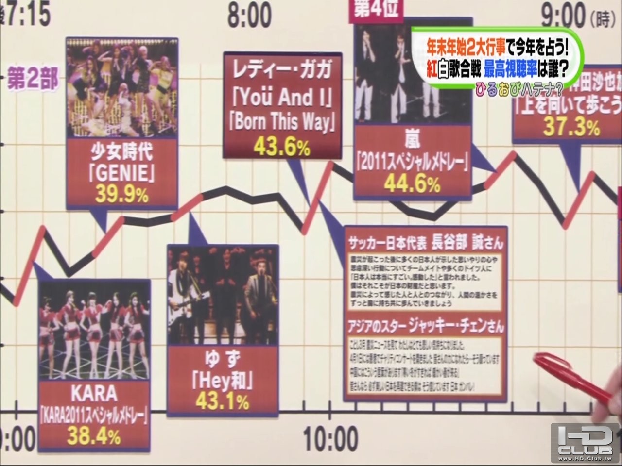 第62回NHK紅白歌合戦 視聴率曲線3.jpg