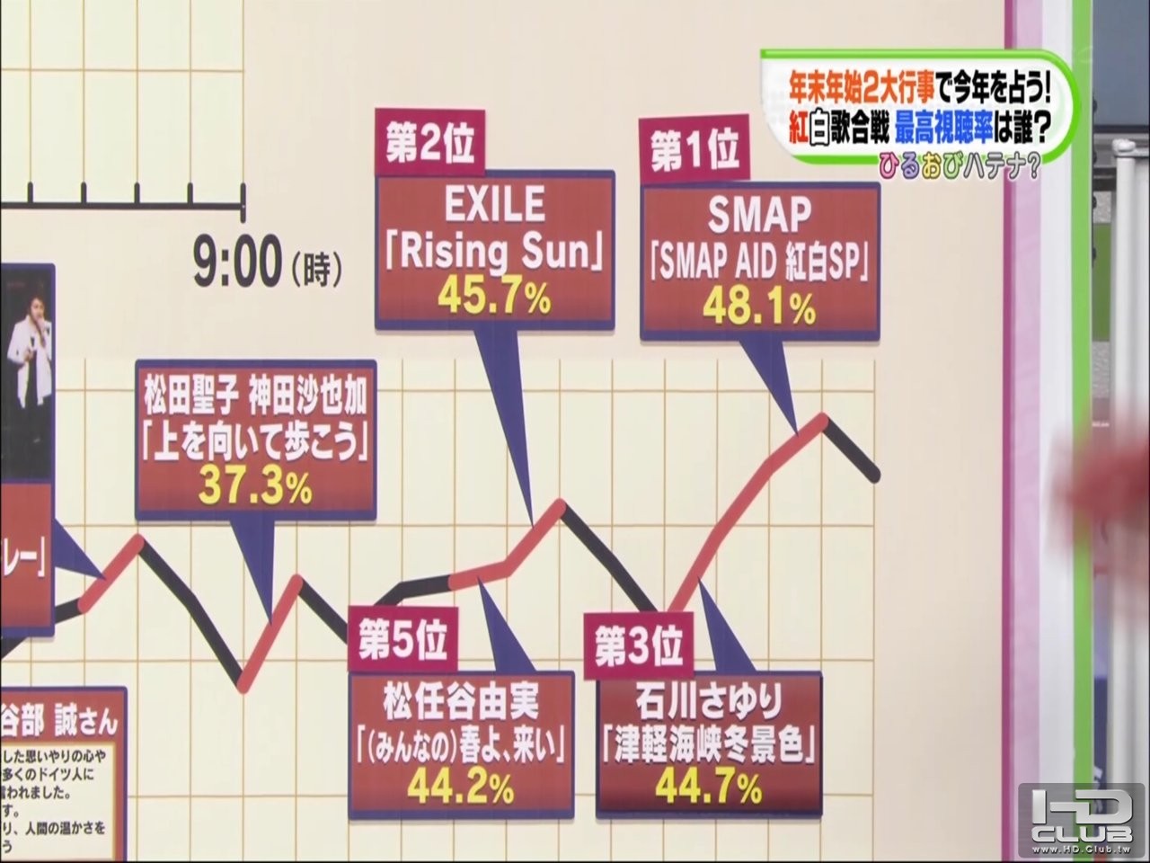 第62回NHK紅白歌合戦 視聴率曲線4.jpg