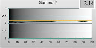 HC7800D gamma.jpg