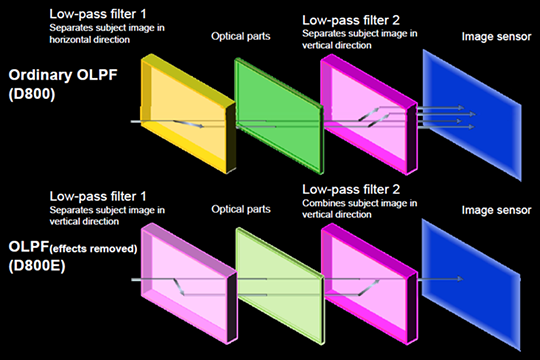 d800e-olpf.png