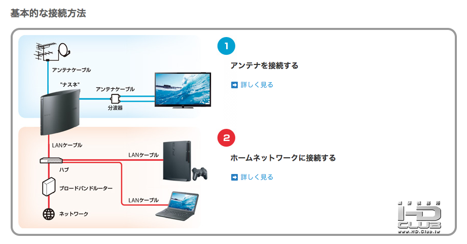 nasne基本的な接続方法.png