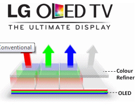 lg_wrgb_oled_display.jpg