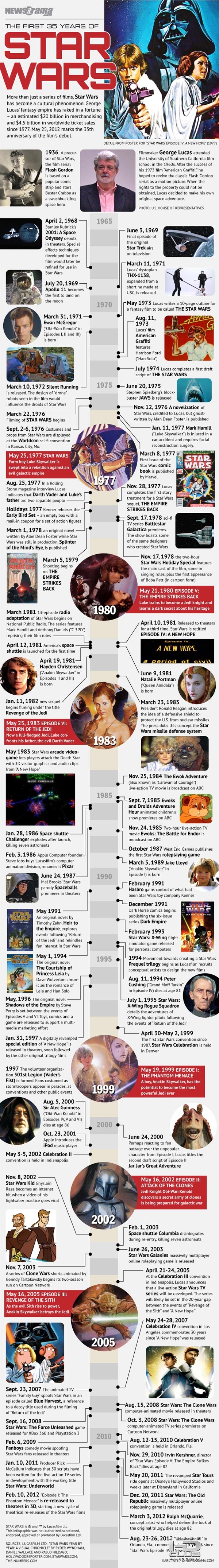 star-wars-35-years-infographic-02.jpg
