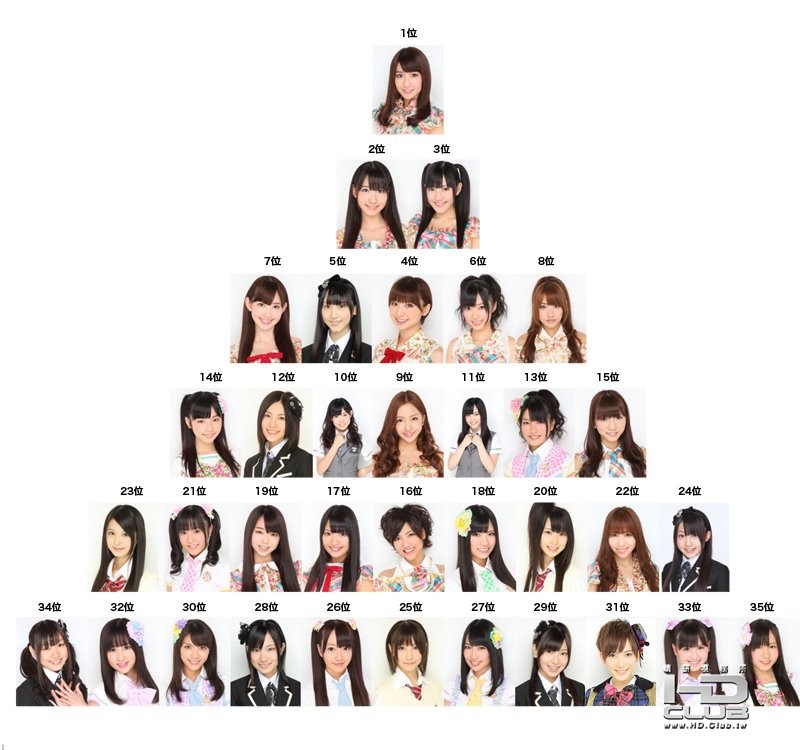 第4回AKB48選抜総選挙.jpg