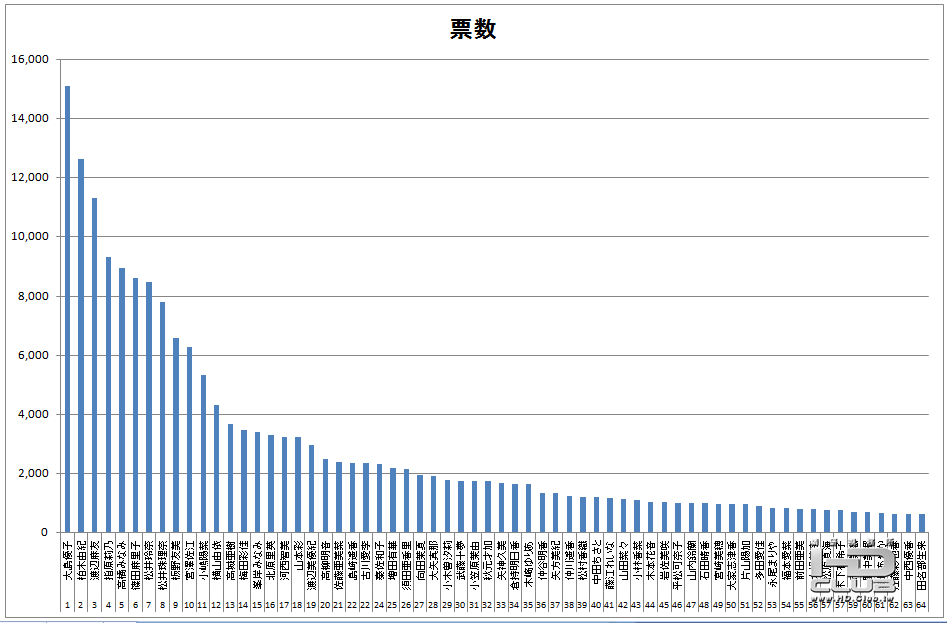 第4回AKB48選抜総選挙7.png