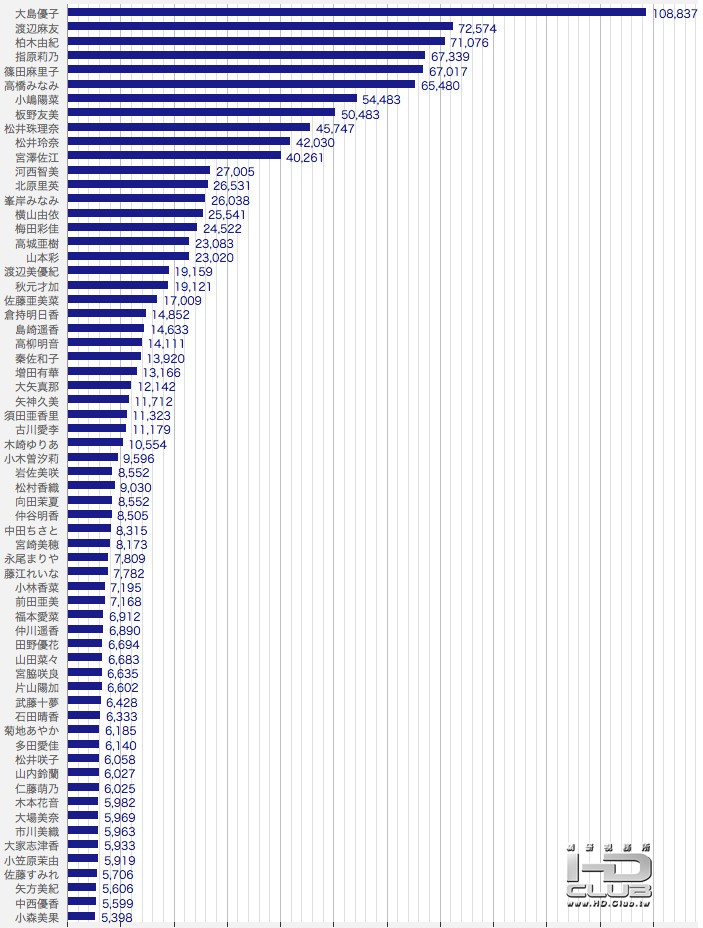 第4回AKB48選抜総選挙6.jpg