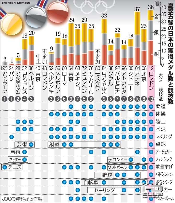 ロンドン五輪10.jpg