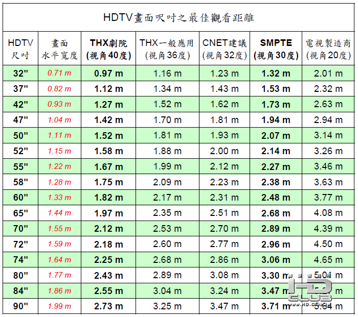 HDTV_viewing_distance_01.png