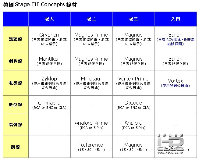 【線材】Stage III Concepts.jpg