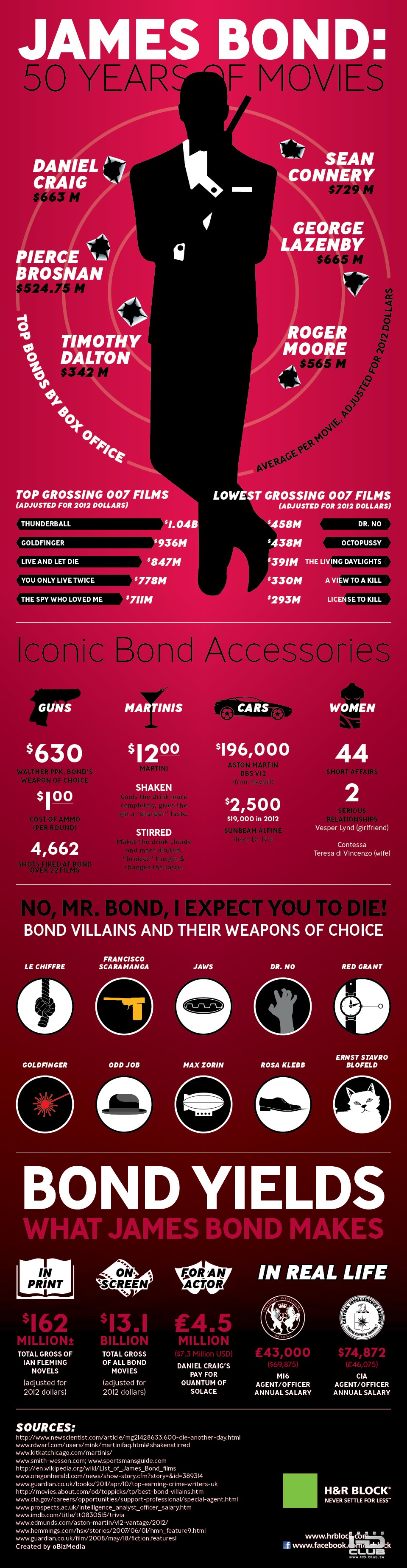 James-Bond-50-Info.jpg