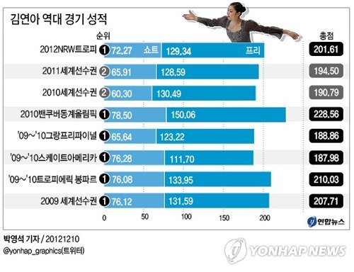 キム・ヨナ @ 2012NRW杯15.jpg