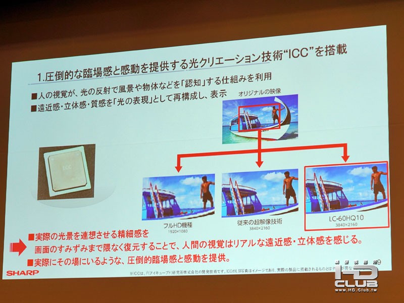 ICC處理原理