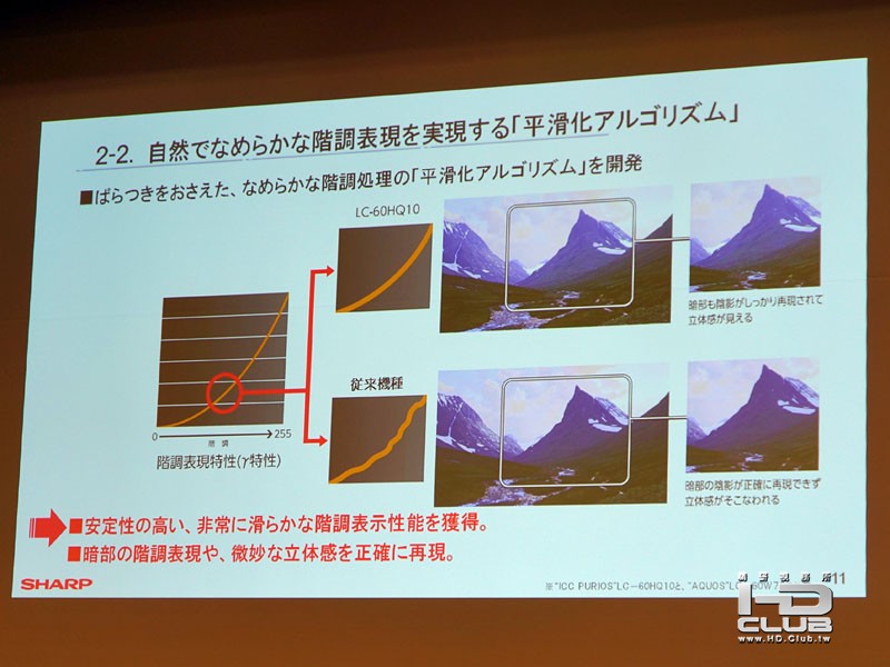 ICC處理原理