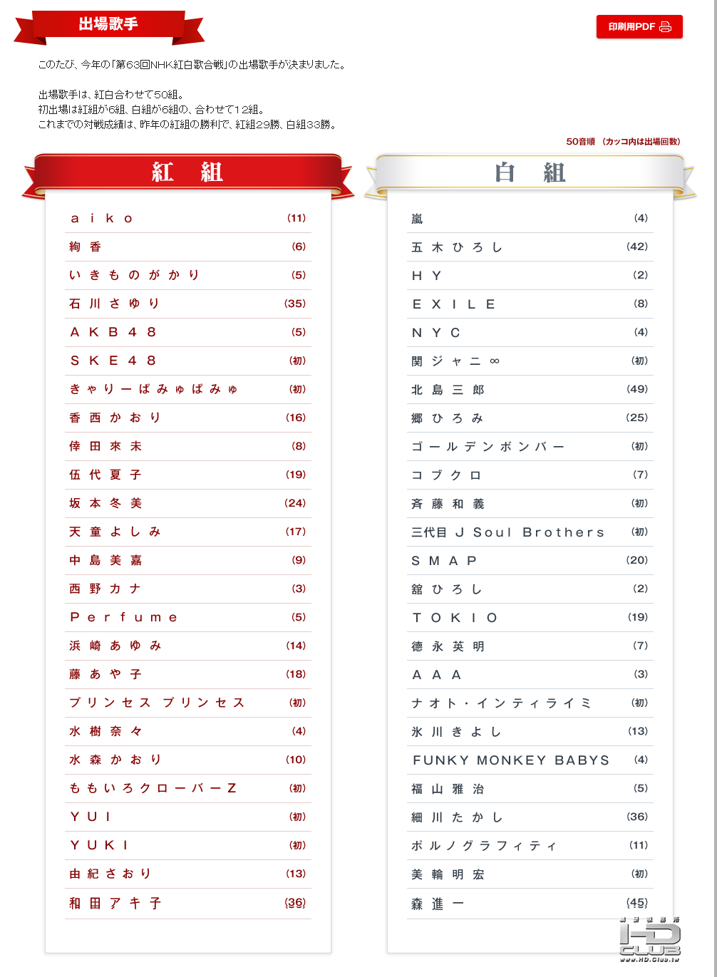 紅白歌合戦 2013.png