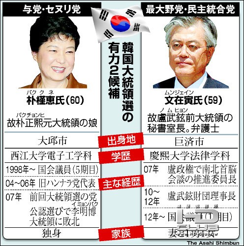2012韓国大統領選   世論調査2.jpg