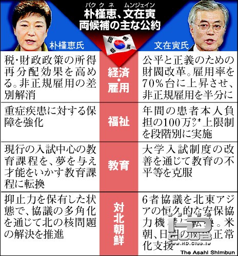 2012韓国大統領選   世論調査4.jpg