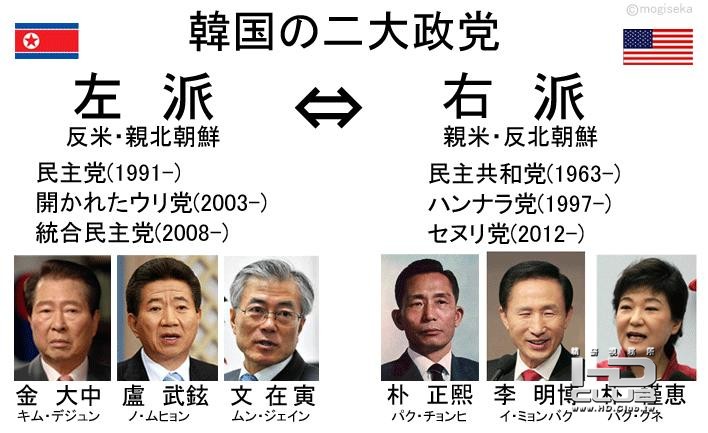 2012韓国大統領選   世論調査6.jpg