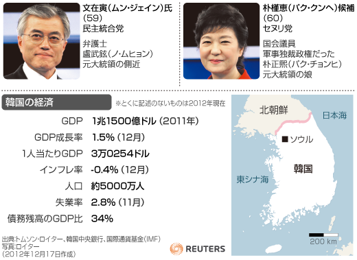 2012韓国大統領選.png