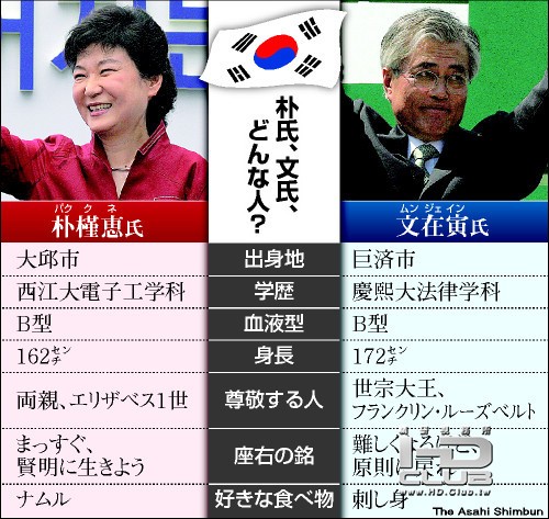 2012韓国大統領選2.jpg