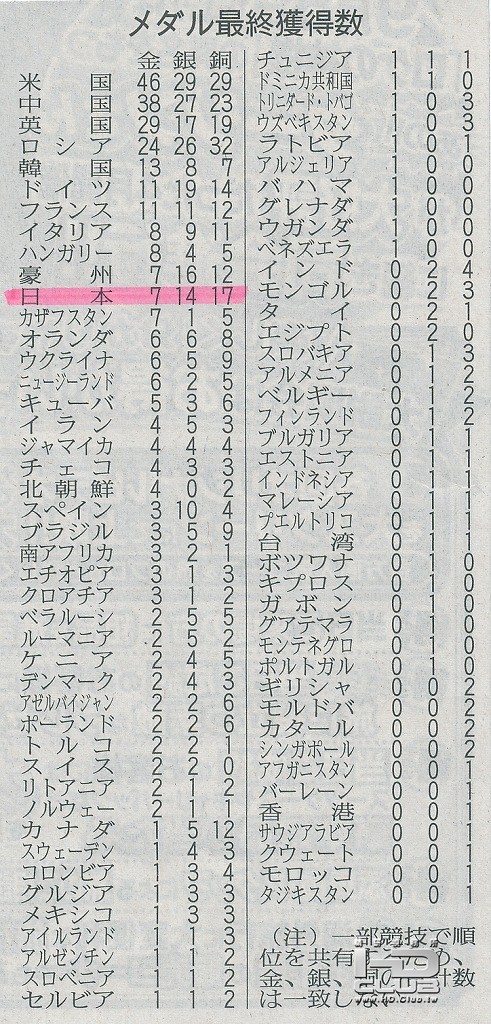 ロンドンオリンピック19.JPG