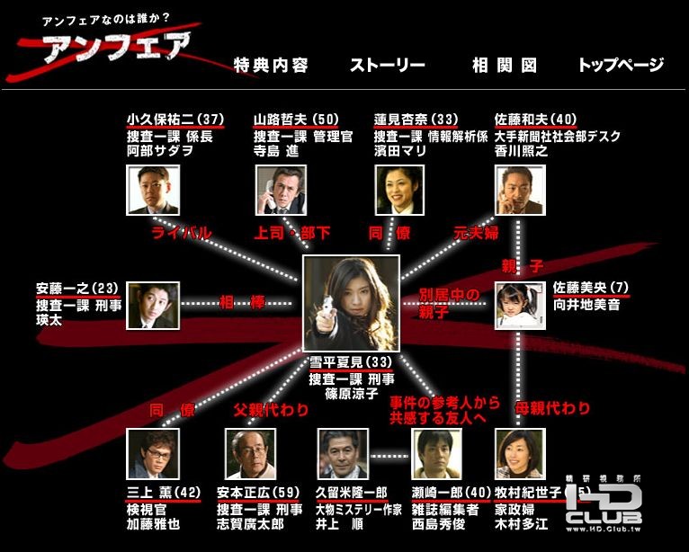 ドラマ アンフェア3.jpg