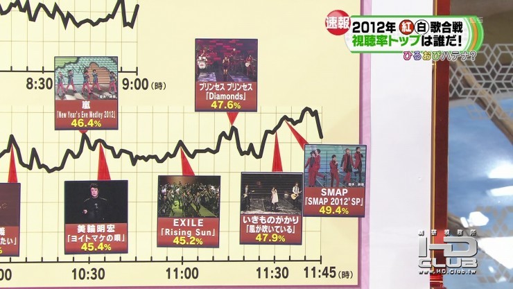 第63回ＮＨＫ紅白歌合戦2.jpg