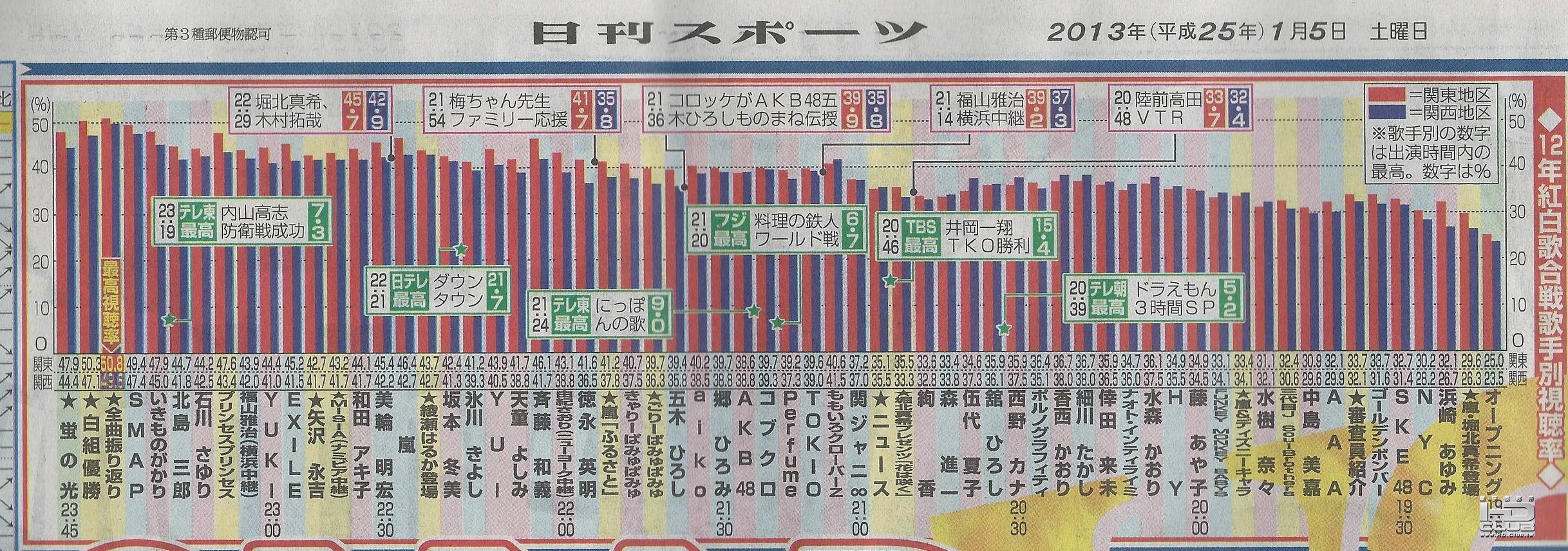 第63回ＮＨＫ紅白歌合戦.jpg