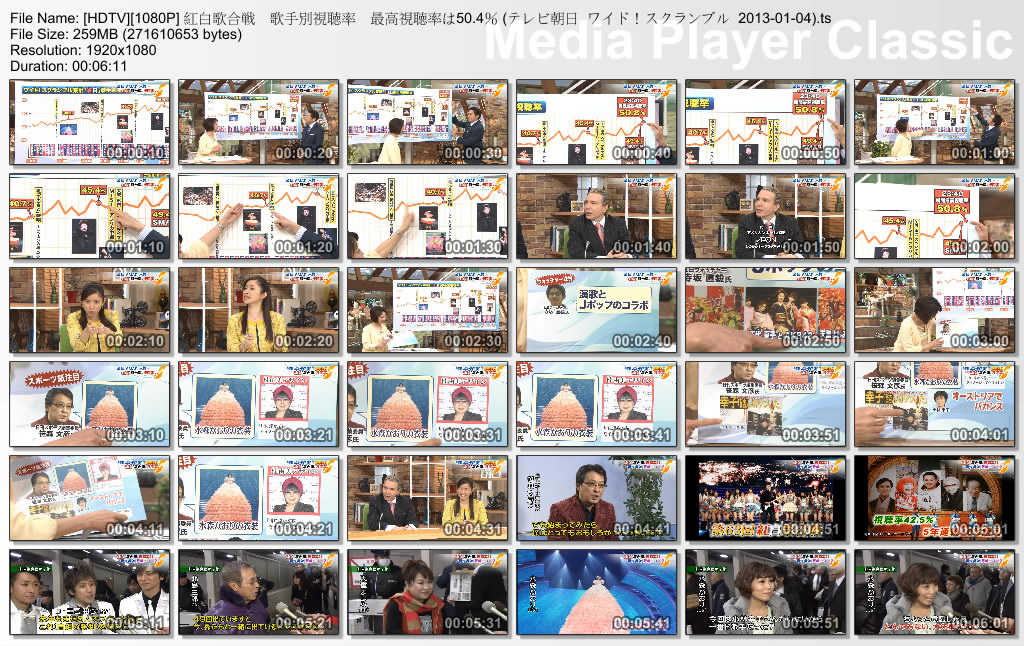 [HDTV][1080P] 紅白歌合戦　歌手別視聴率　最高視聴率は50.4％ (テレビ朝日  ワイド！.jpg