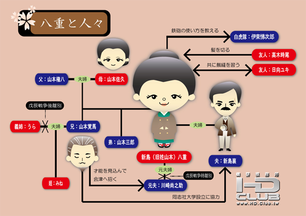 八重の桜  相関図.png