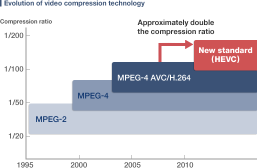 H.265-HEVC-video-compresion-nuevo-formato-de-video.gif