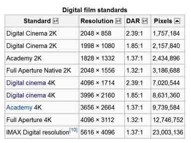 Digital+Film+Standards1.jpg