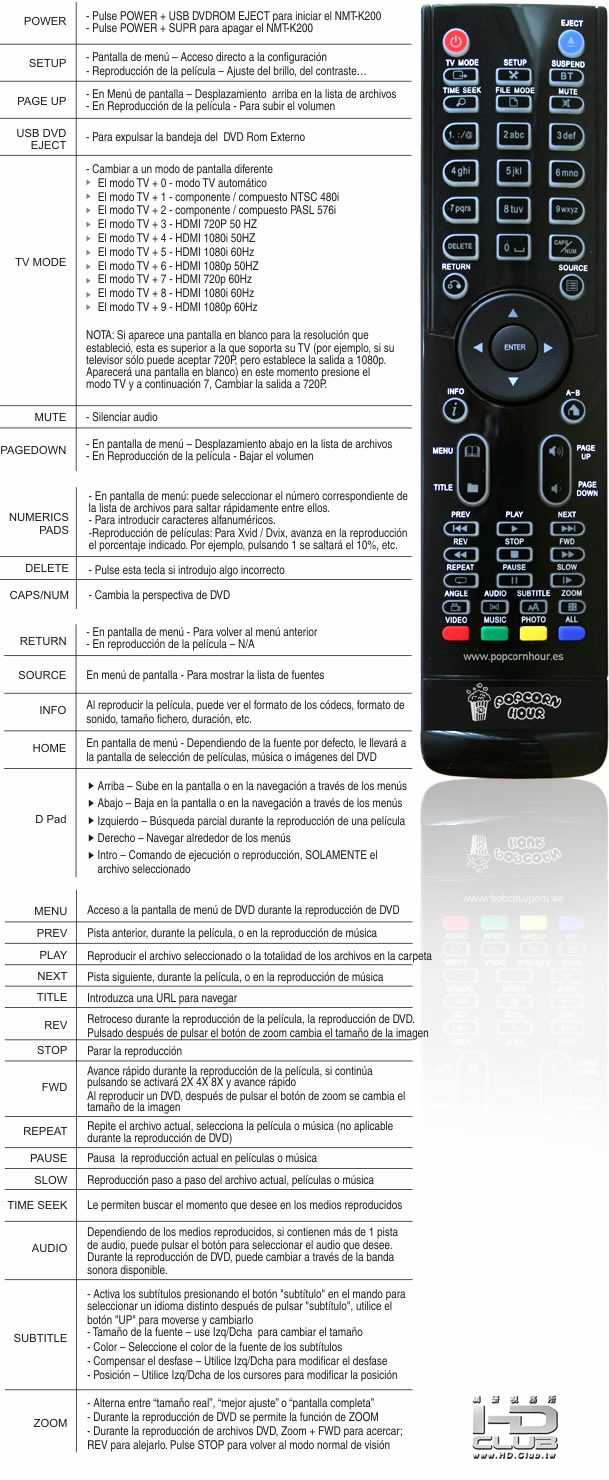 mando_distancia_c200_en.jpg