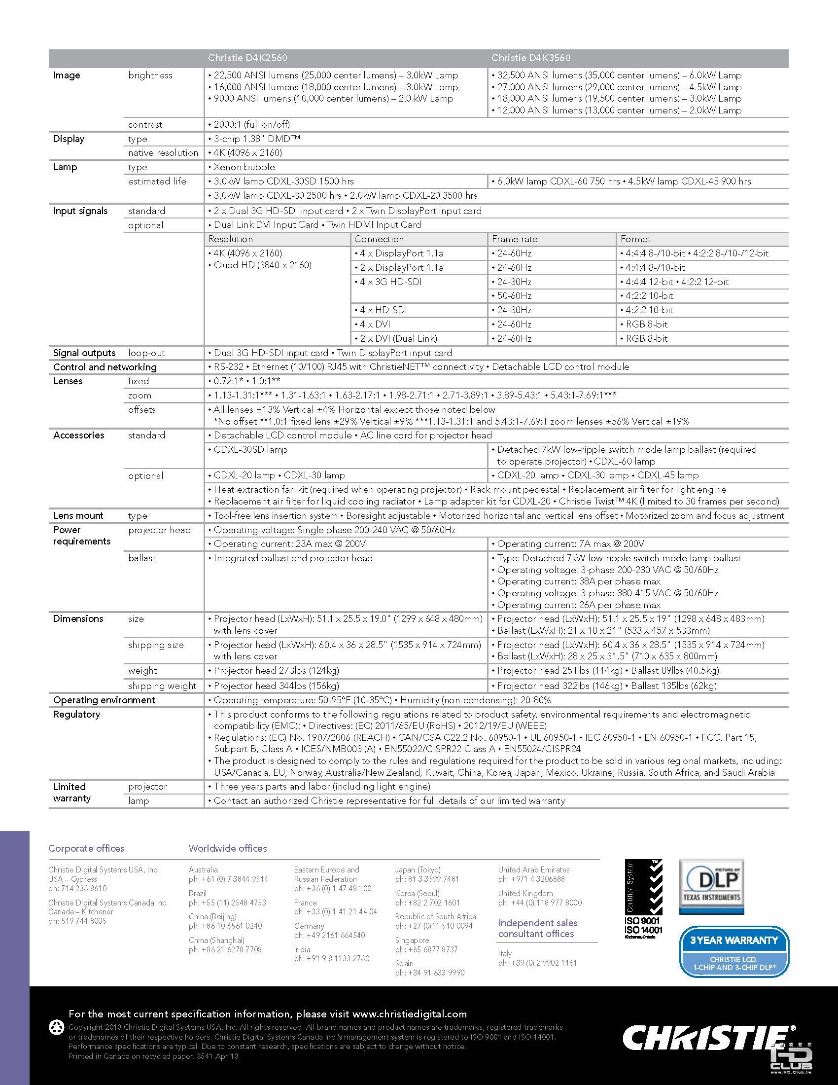 Christie-D4K2560-and-D4K3560-Datasheet_頁面_2.jpg